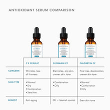 Load image into Gallery viewer, SkinCeuticals Phloretin CF