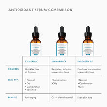 Load image into Gallery viewer, SkinCeuticals Phloretin CF